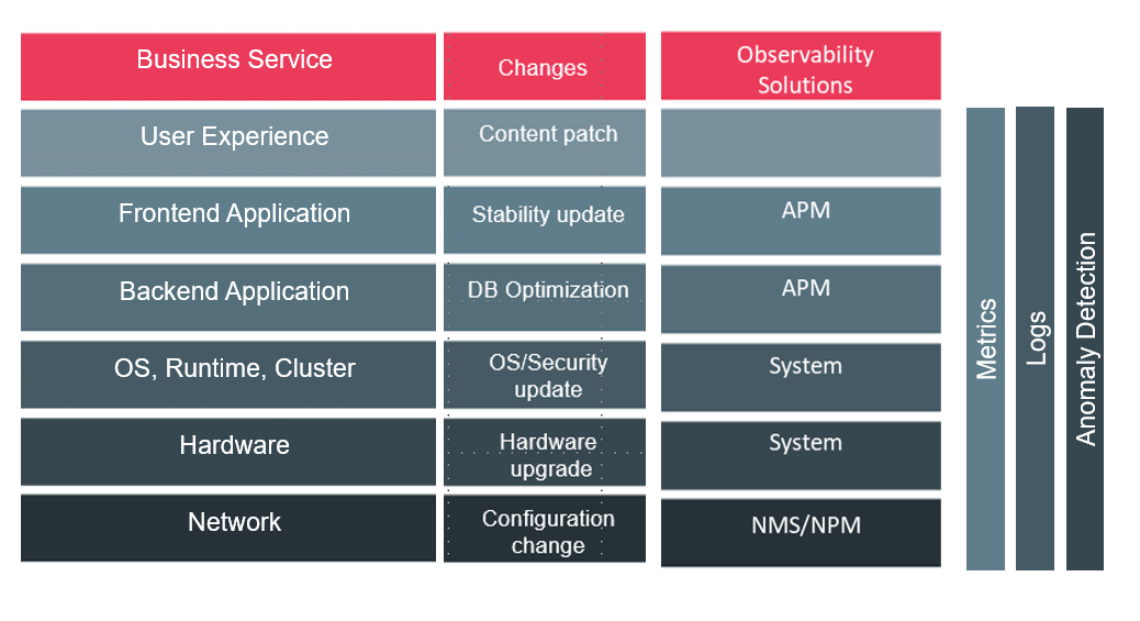 Observability Tools