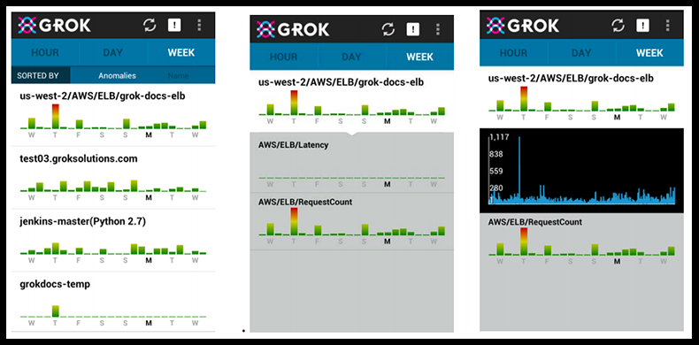 Grok Anomaly Detection