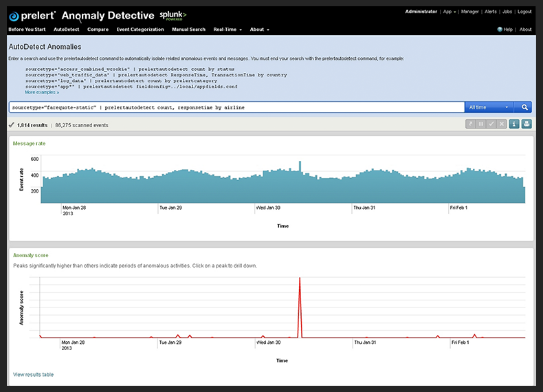 Prelert Anomaly Detective for Splunk