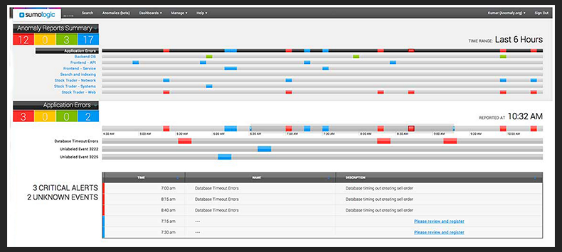 Sumo Logic Anomaly Detection