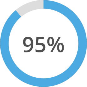Integrations_NewRelic_ReduceBy95