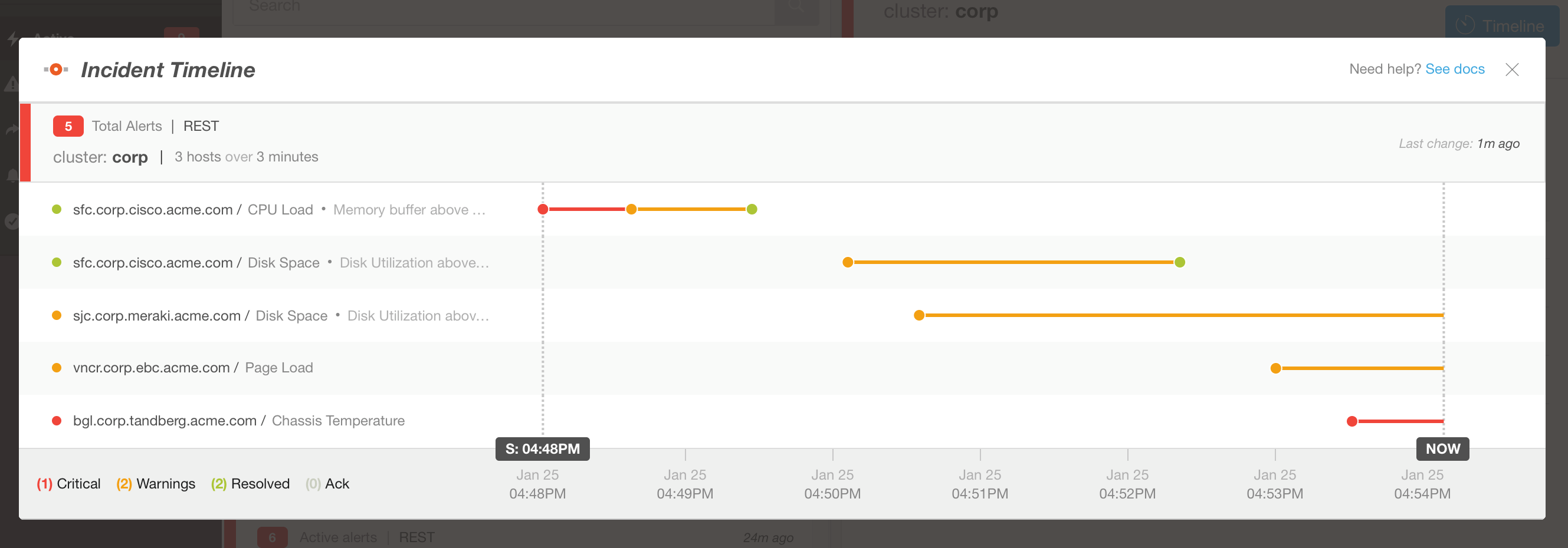 incident alert timeline