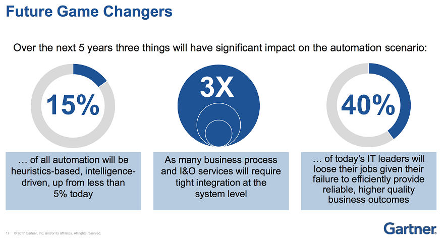 Gartner I&O Conference