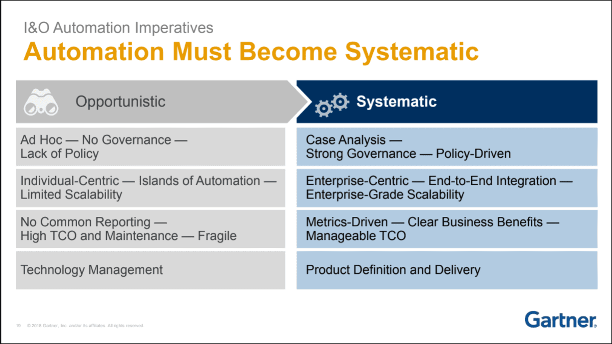 Top 4 Takeaways from Gartner IOSS Summit 2018 BigPanda