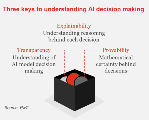 black box machine learning