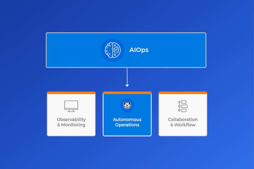 AIOPS_AFTER