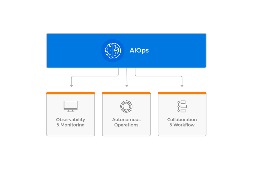 AIOPS_BEFORE