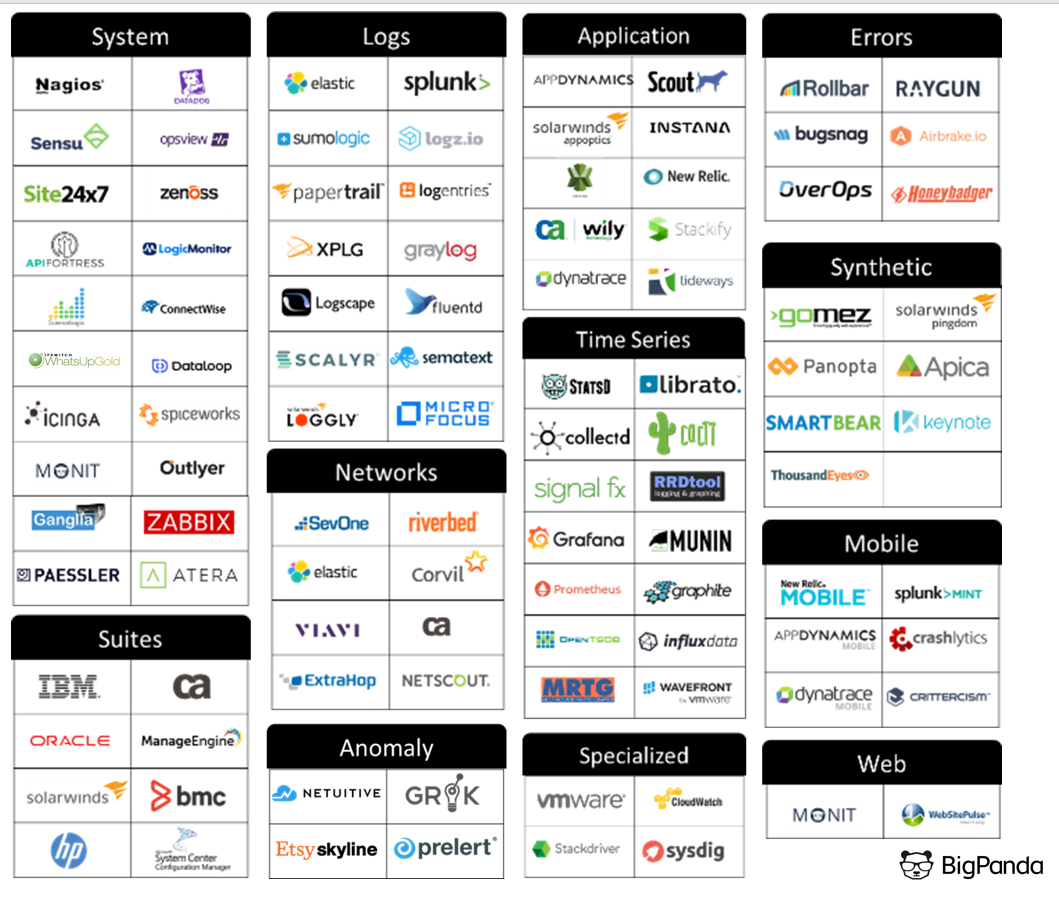 IT Landscape