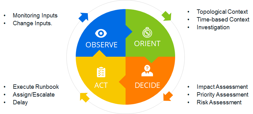 Quadrant
