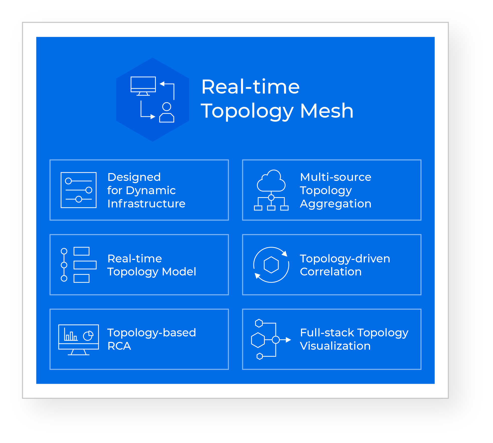 stack_real time topology Real Time Topology Mesh