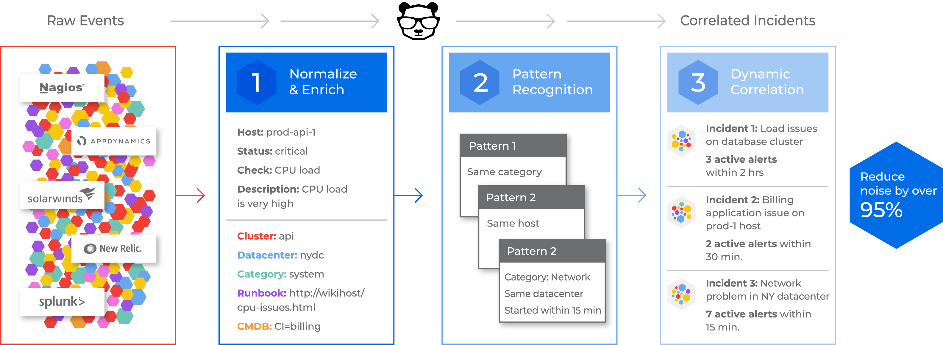 Diagram_OBML Open Box Machine Learning