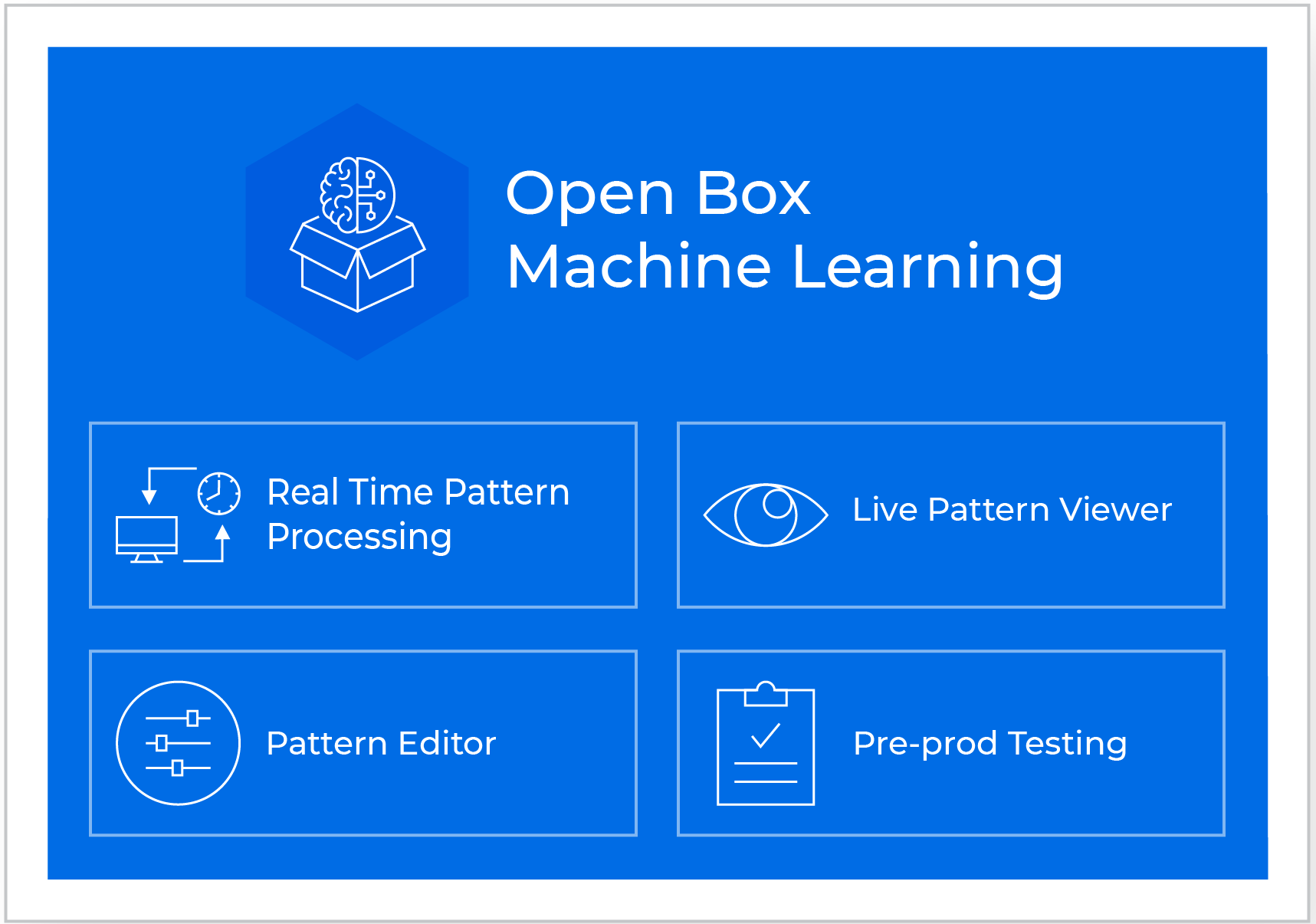 Open Box Machine Learning
