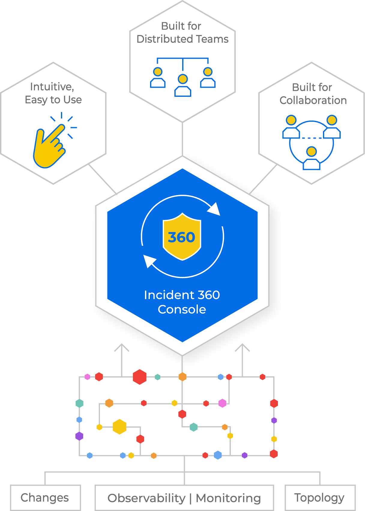 vignette_Incident 360 Console