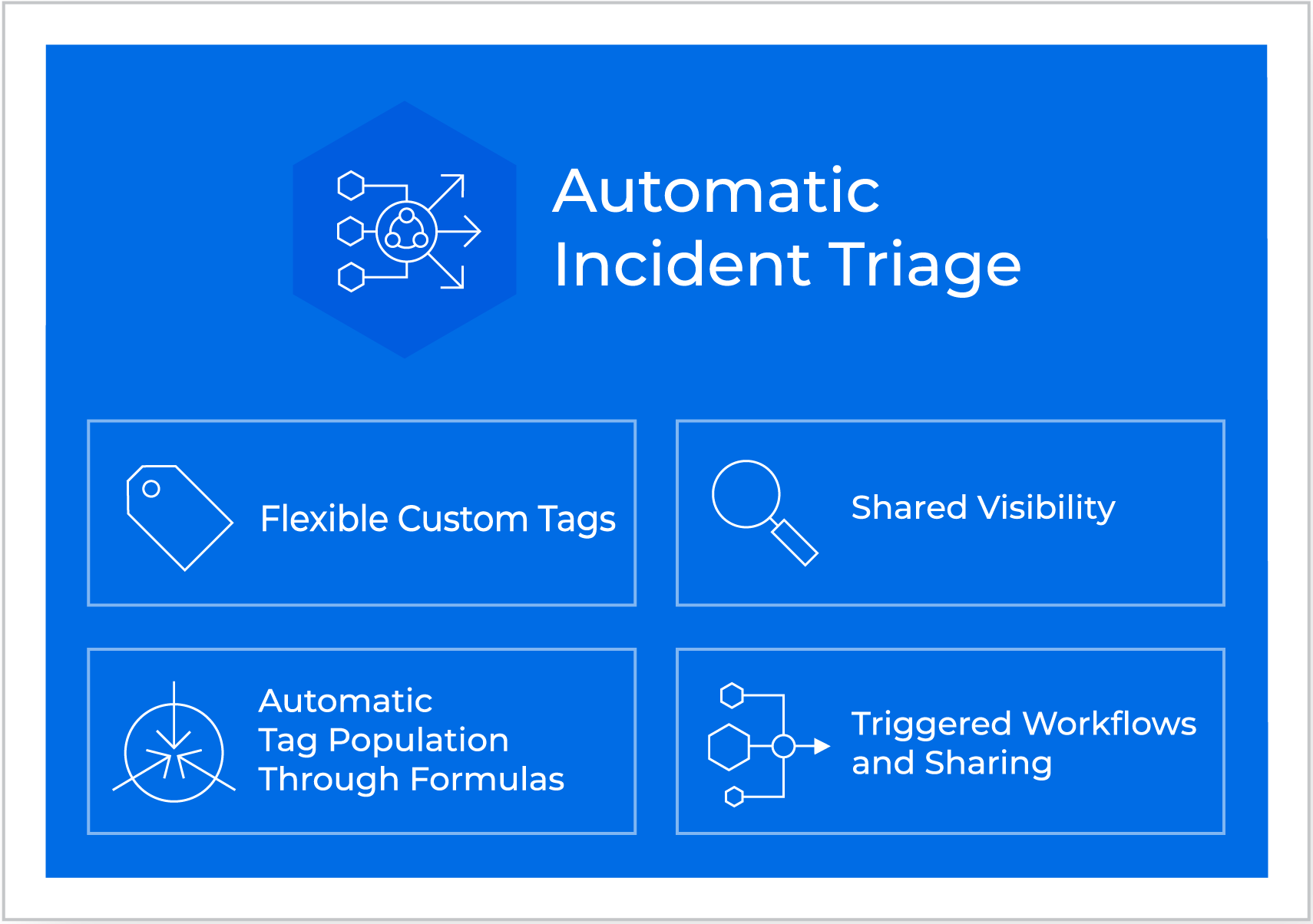 Auto Incident Triage Auto Incident Triage