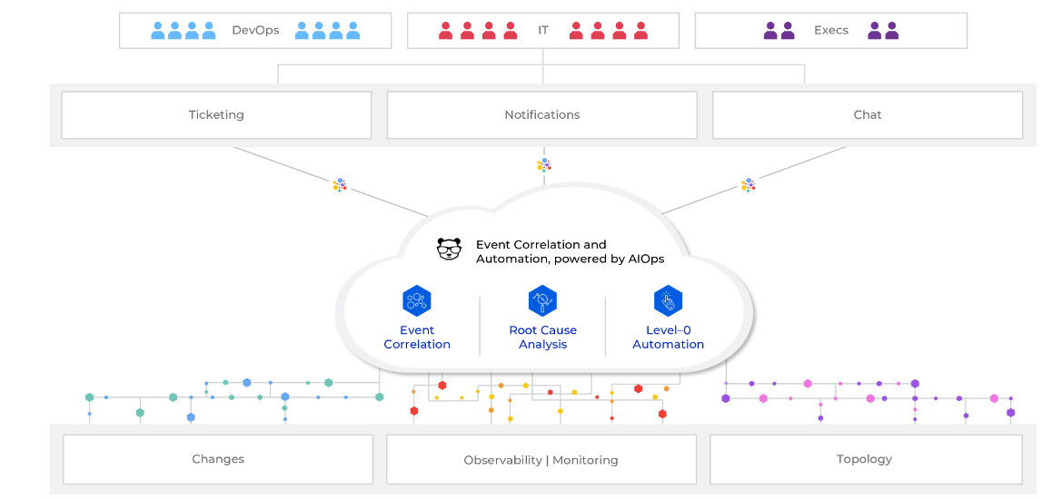 Saas Platform Diagram@2x