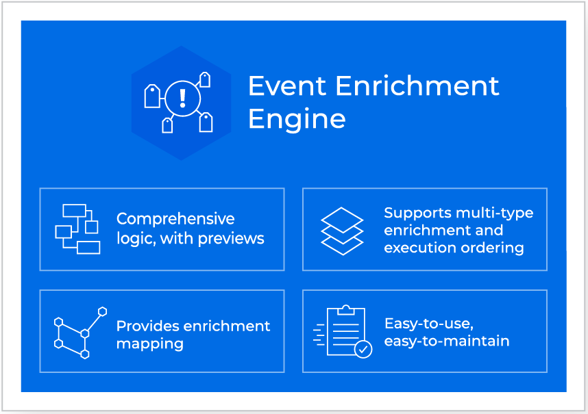 Event Enrichment Engine Stack Diagram