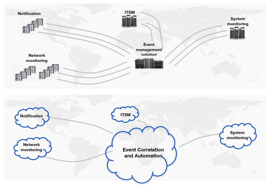Demonstrates how all elements of IT infrastructure feed into event management solutions.