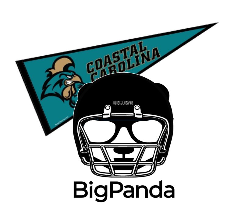 Coastal Carolina University Panda