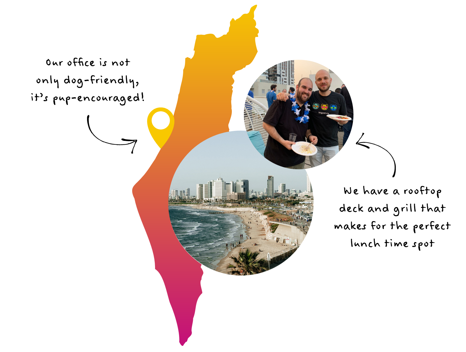 BigPanda Israel BigPanda Israel