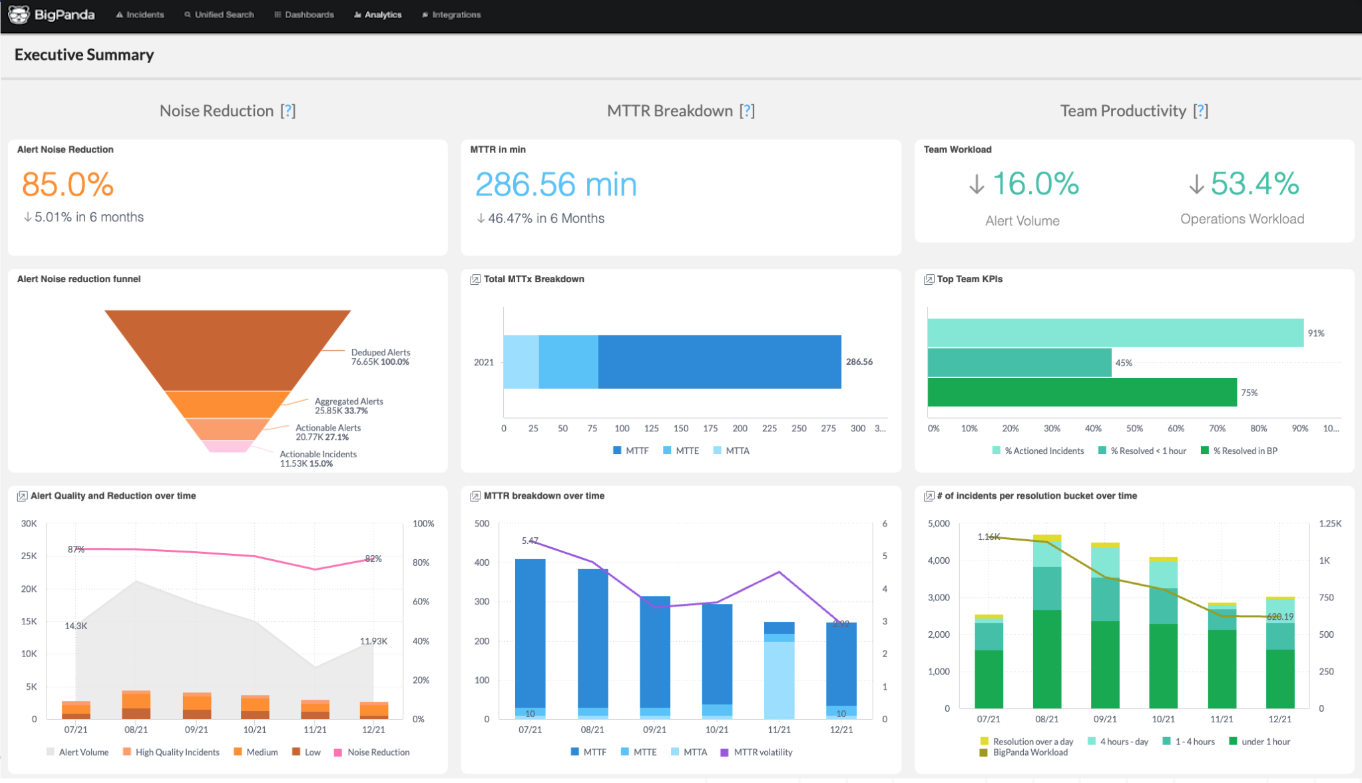 Unified Analytics Executive Summary