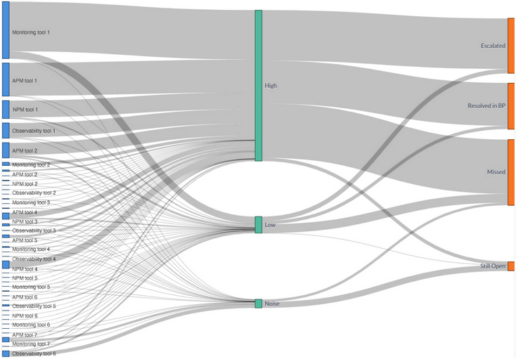 Unified Analytics Sankey