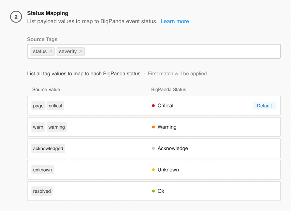 Status mapping