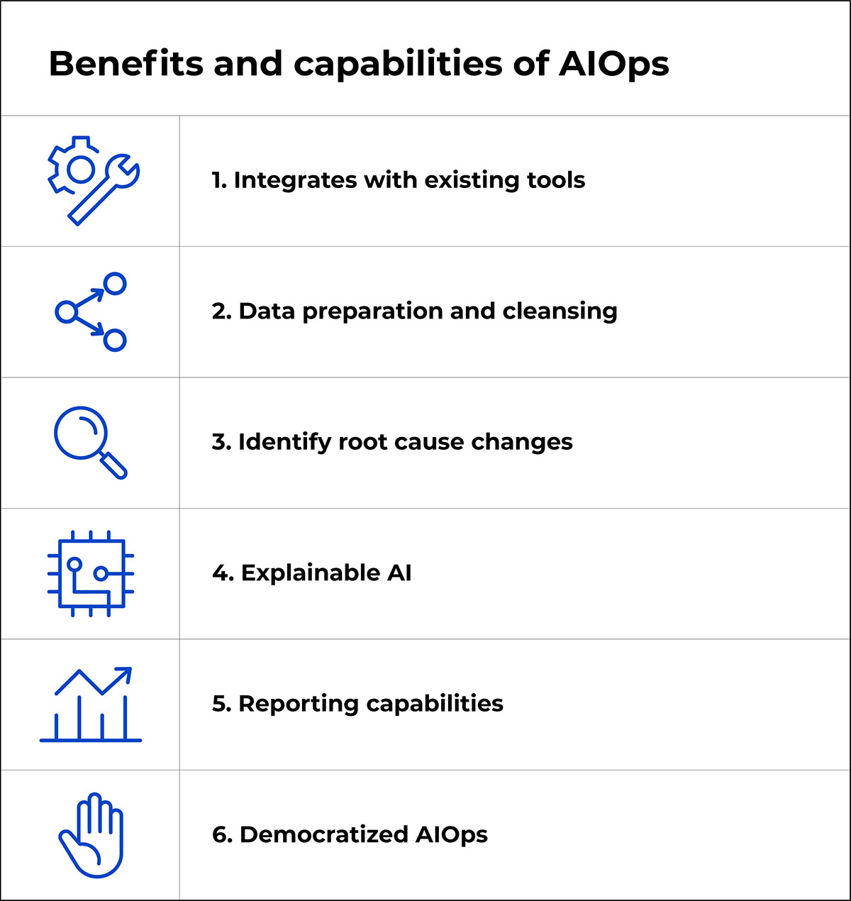 What are the benefits and capabilities of AIOps?