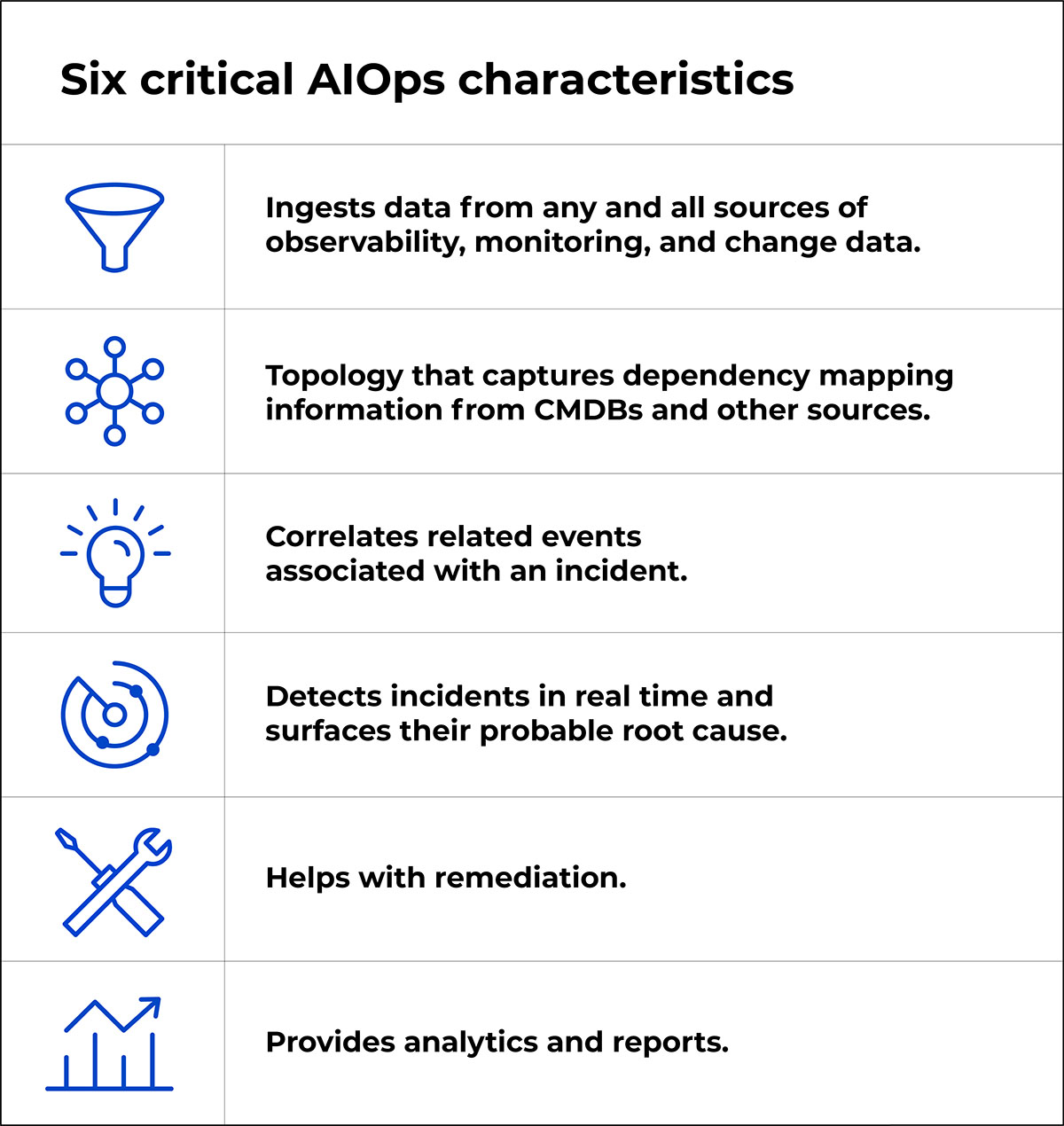 Six critical AIOps characteristics