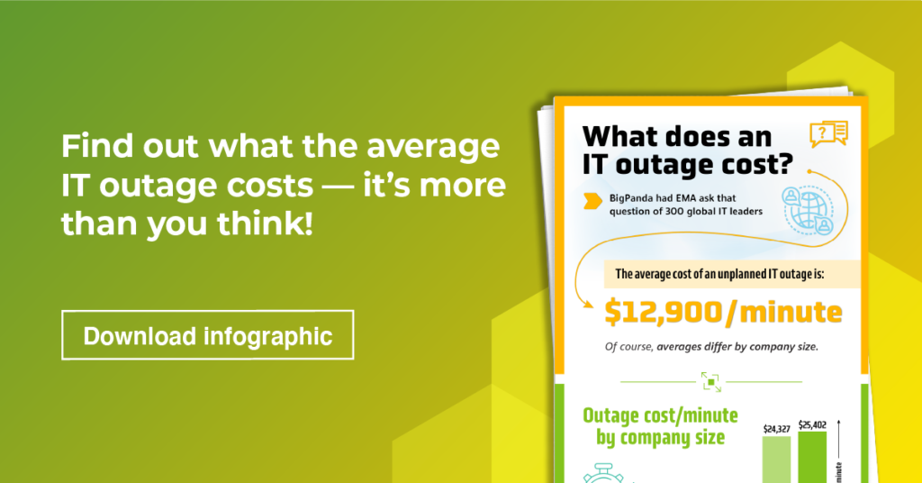 Infographic: The cost of an IT outage