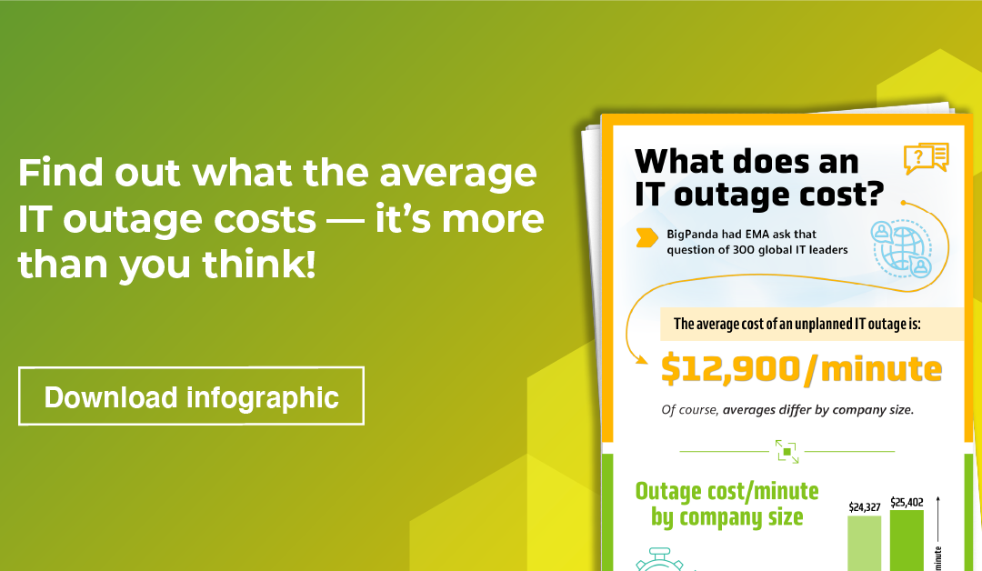 Infographic: The cost of an IT outage