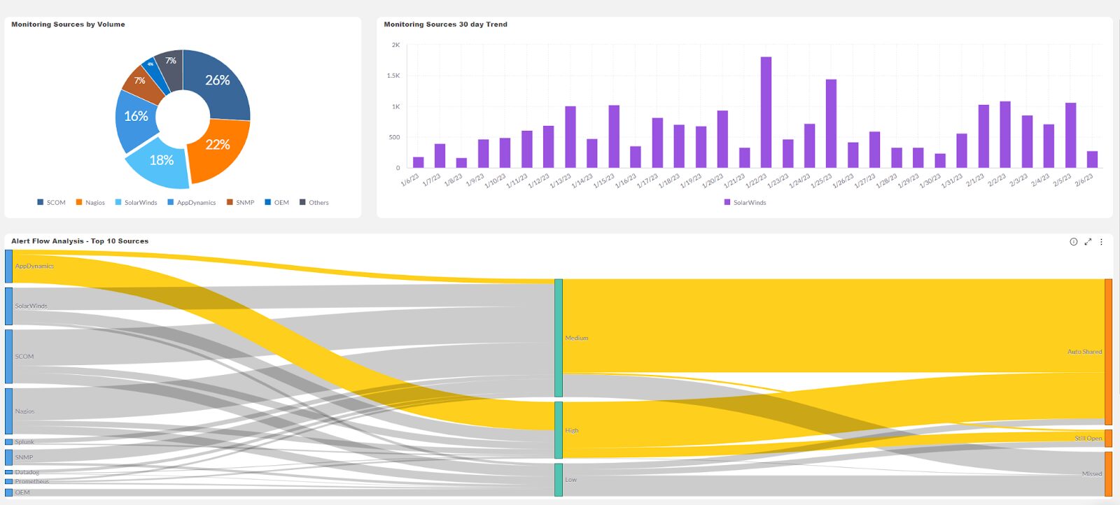 Monitoring Tool