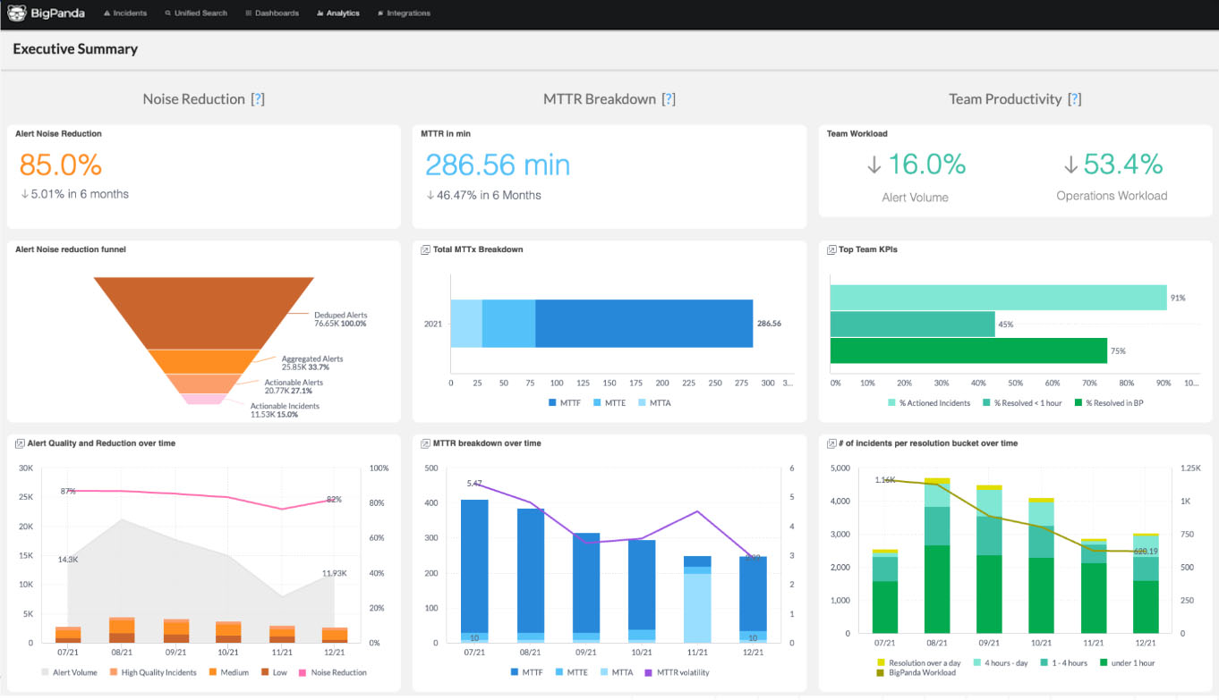 Executive Summary Dashboard Screenshot