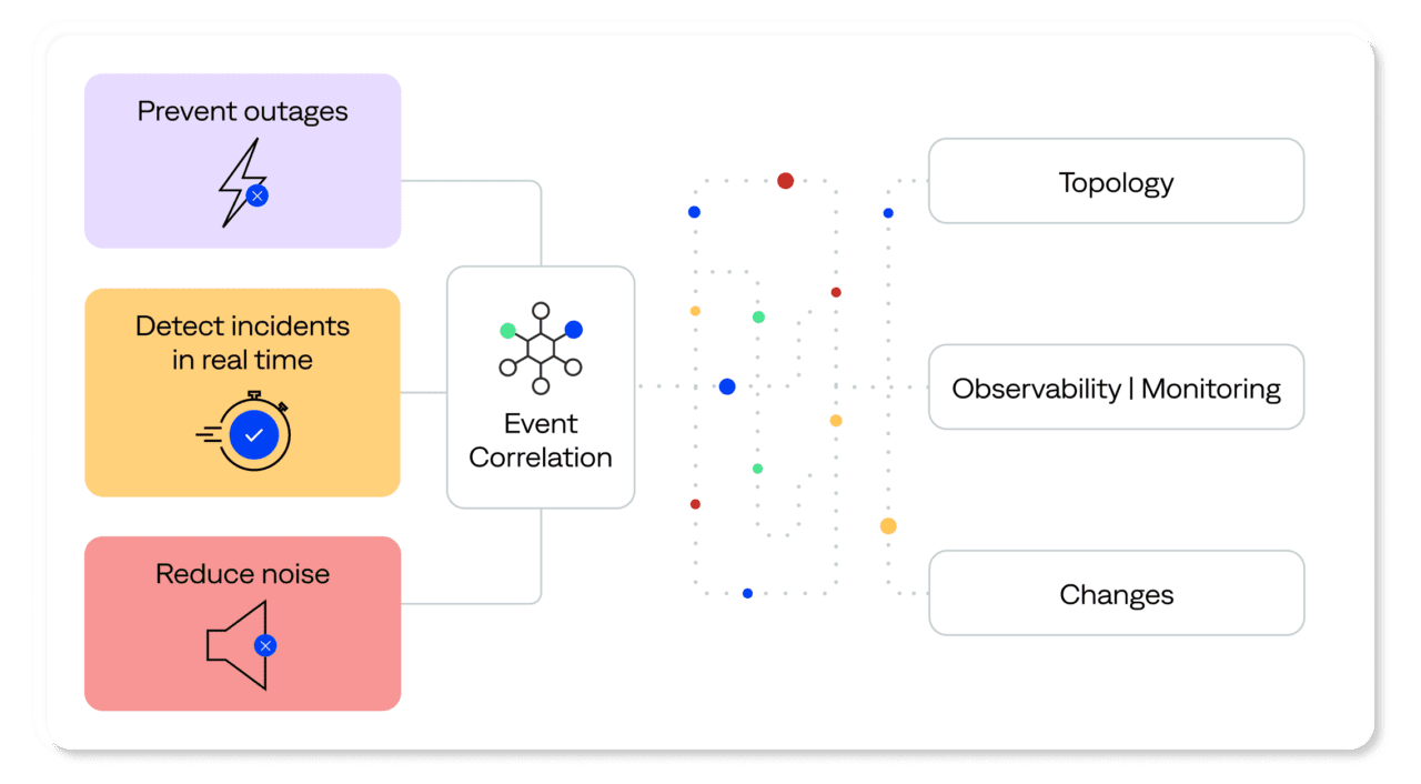 What is an AIOps platform? | BigPanda