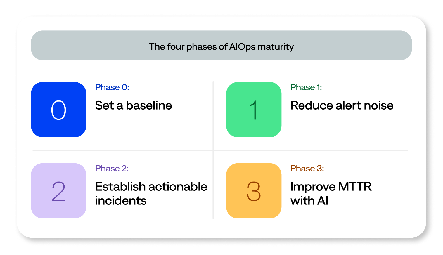 BigPanda has helped hundreds of organizations accelerate their AIOps maturity. Our customers use AIOps from BigPanda to dramatically reduce IT alert noise, detect issues before they become outages, and automate incident-response workflows to ensure the highest service availability.