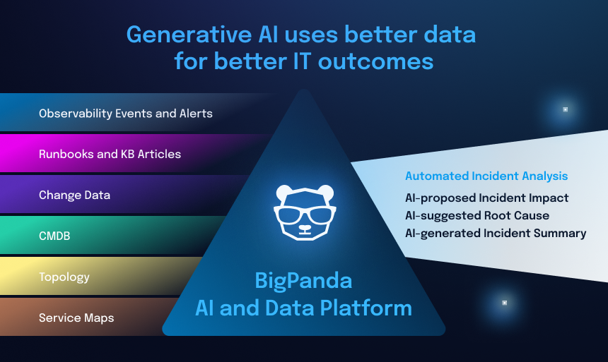 BigPanda Automated Incident Analysis