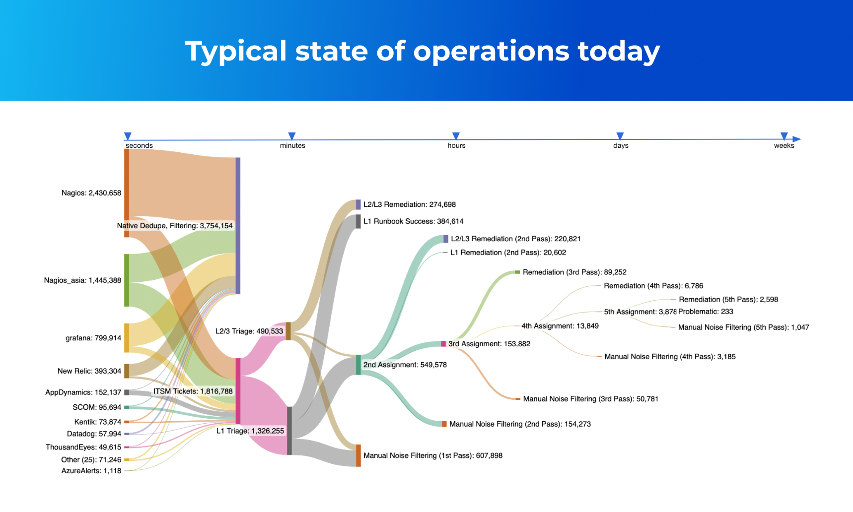 Cost optimization outcomes