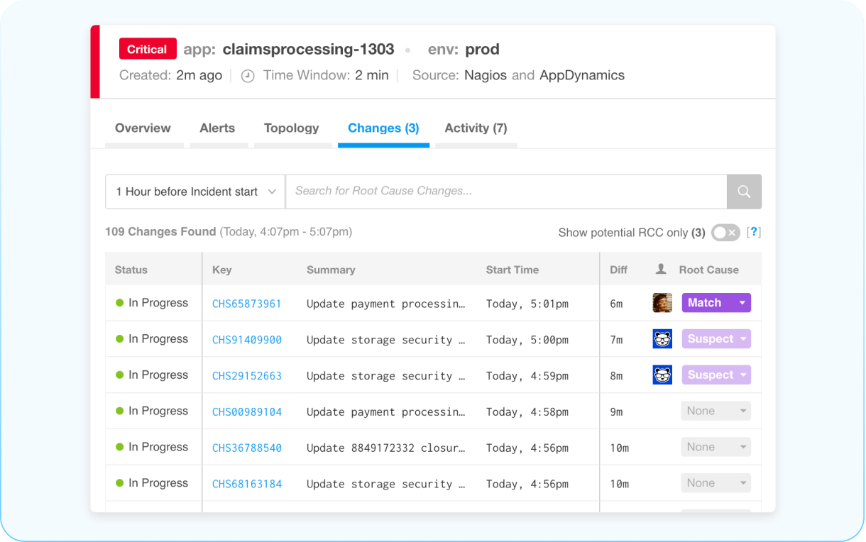 Automated Root Cause Analysis Tool for IT Ops | BigPanda