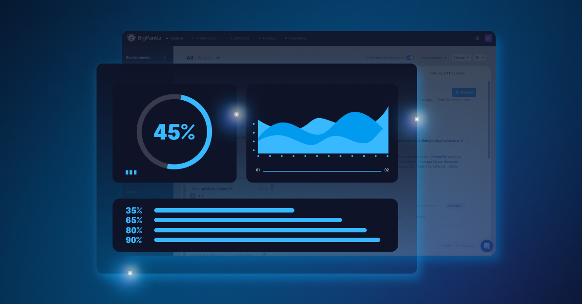 Quick start guide to Unified Analytics dashboards