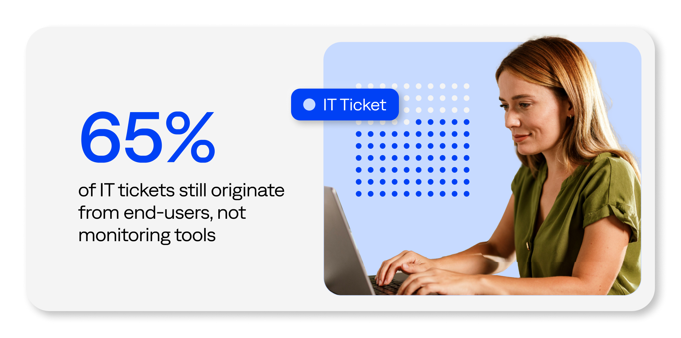According to EMA Research, 65% of IT tickets still originate from end-users, not monitoring tools.