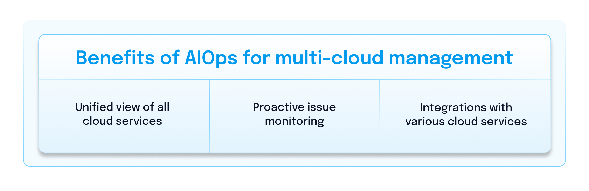Benefits of AIOps for multi-cloud management