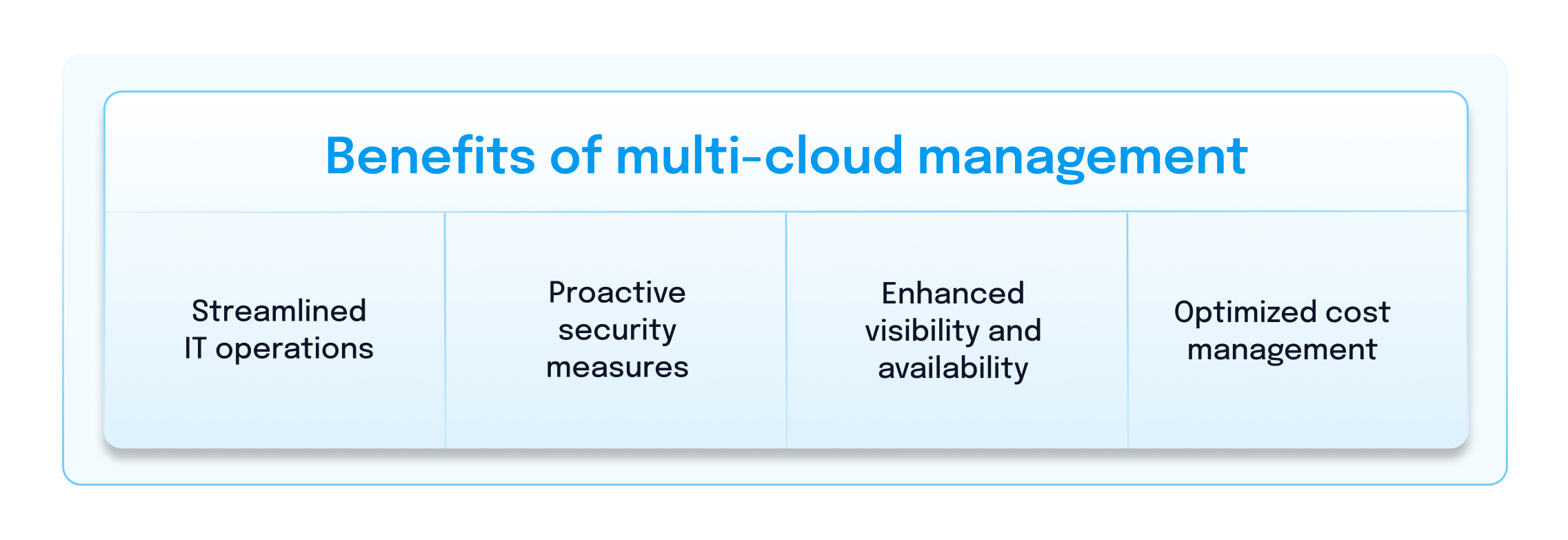 Benefits of multi-cloud management