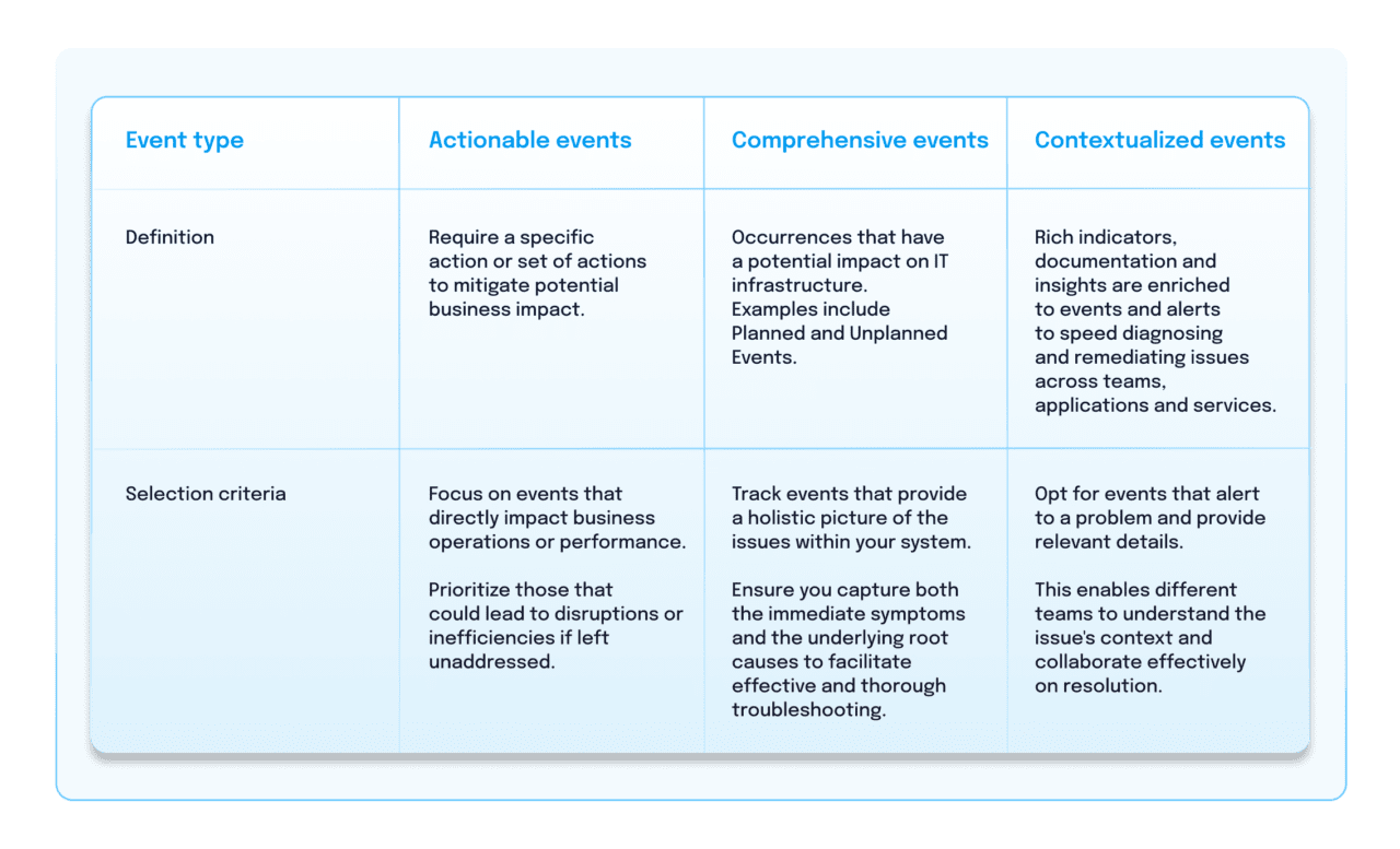 Understand IT event analytics from basics to AIOps | BigPanda