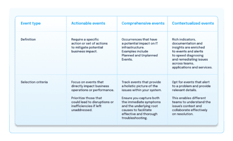 Understand IT event analytics from basics to AIOps | BigPanda