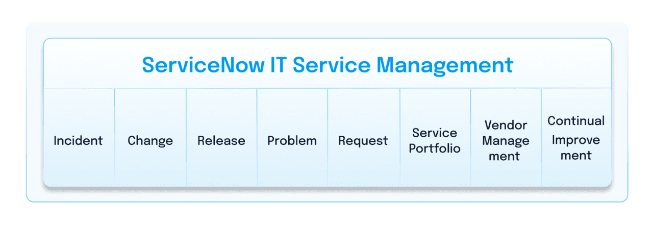 A Guide to Maximizing ServiceNow Incident Management | BigPanda