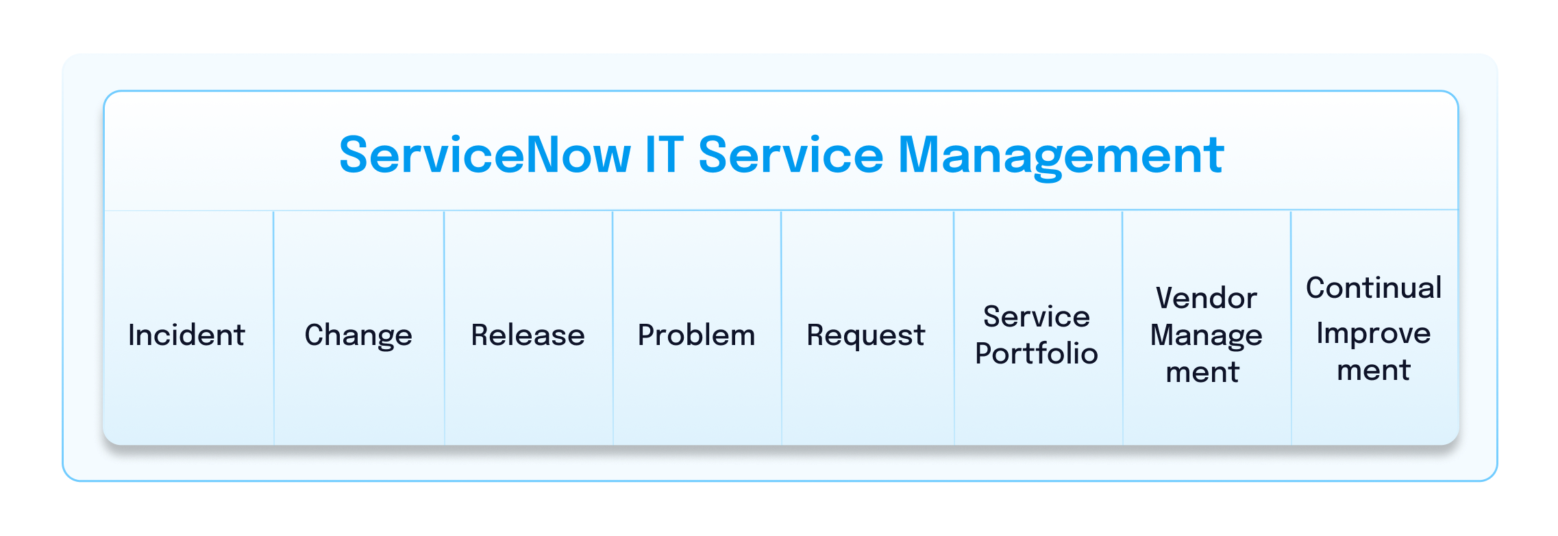 ServiceNow IT Service Management