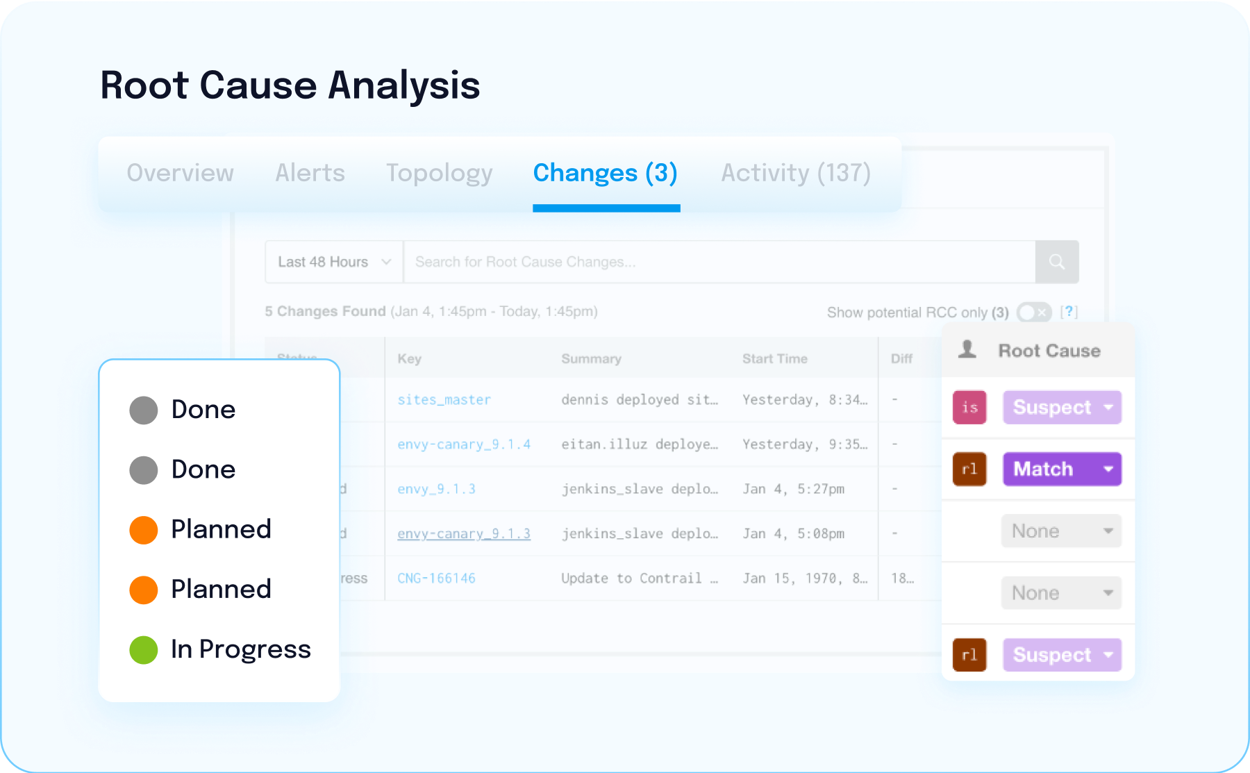 Open Box Machine Learning | BigPanda
