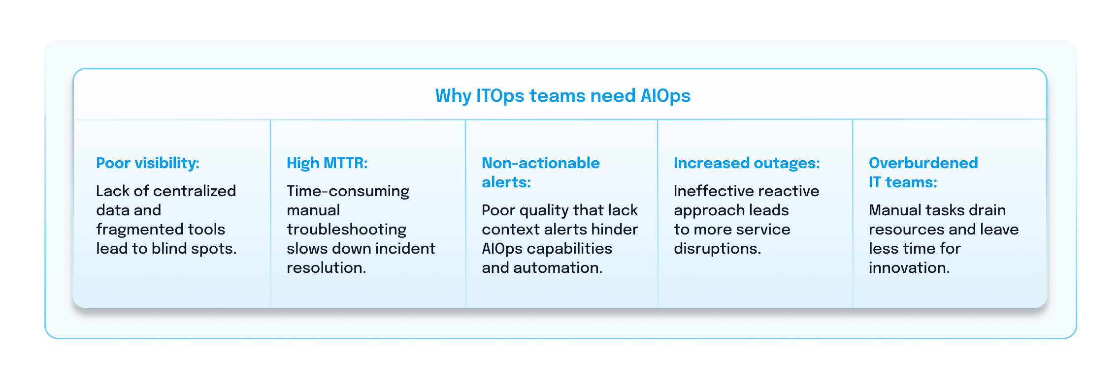 Why ITOps teams need AIOps graphic