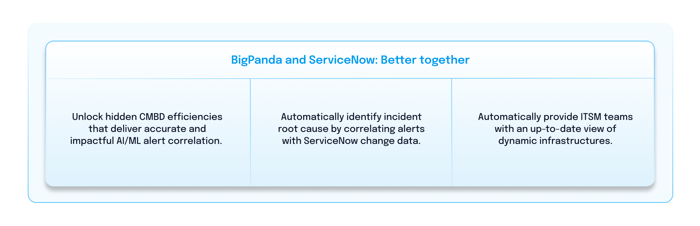 BigPanda and ServiceNow: Better together graphic