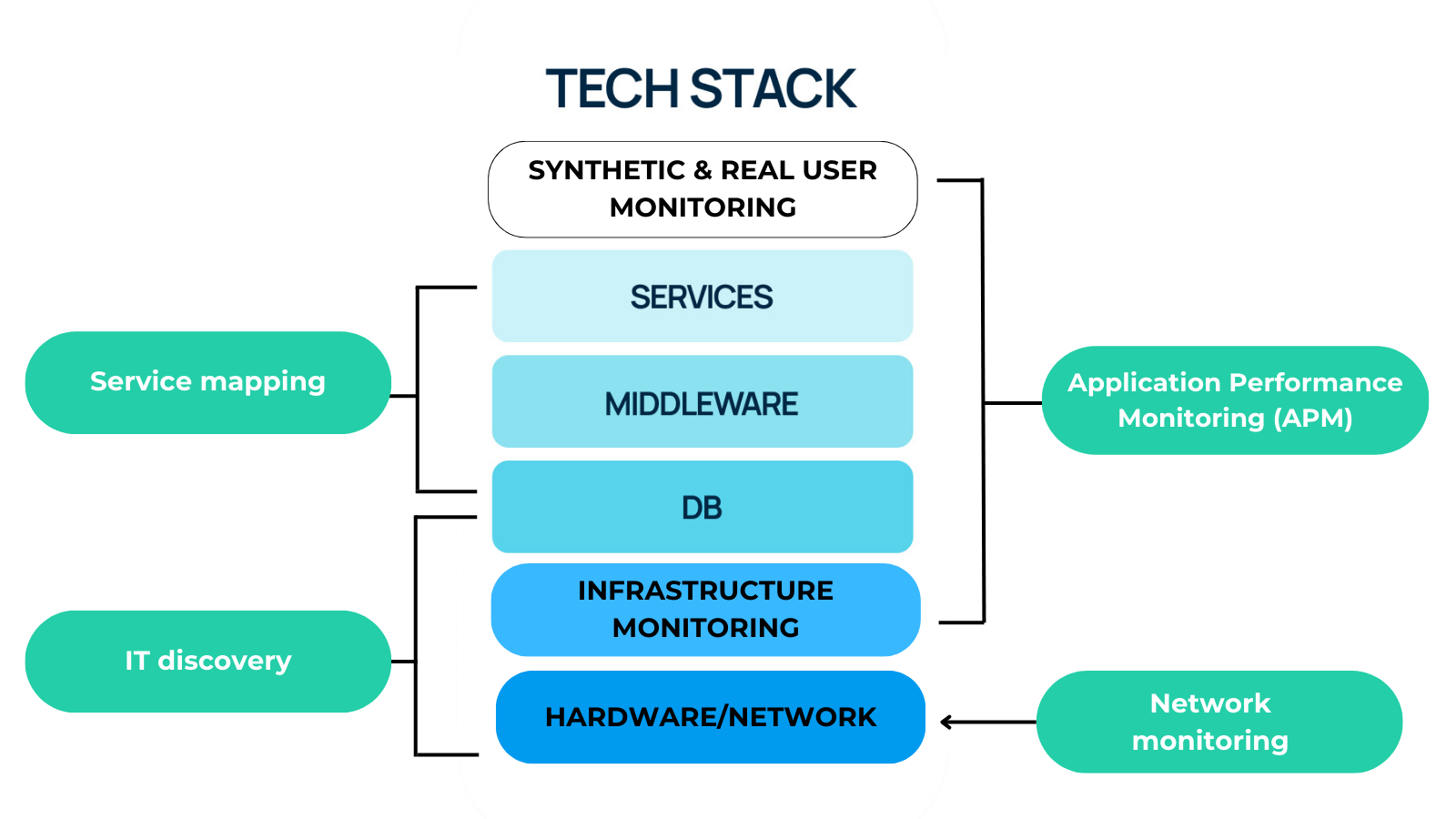 Tech Stack graphic