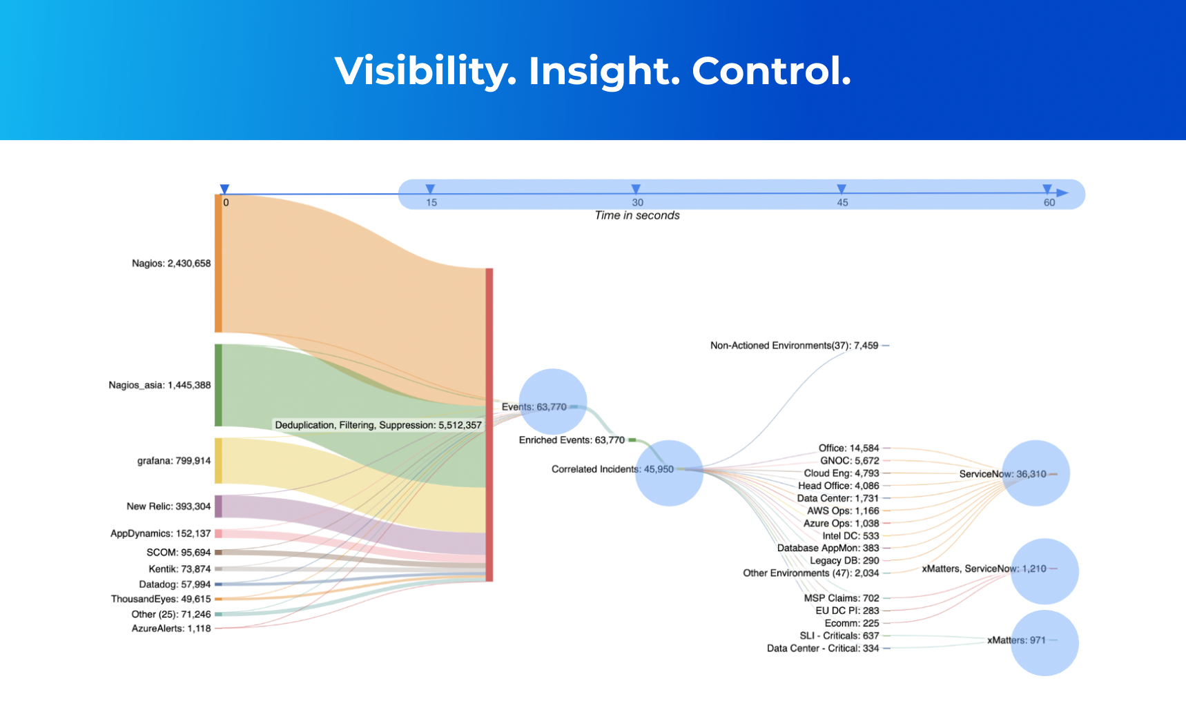 Visibility. Insight. Control. graphic